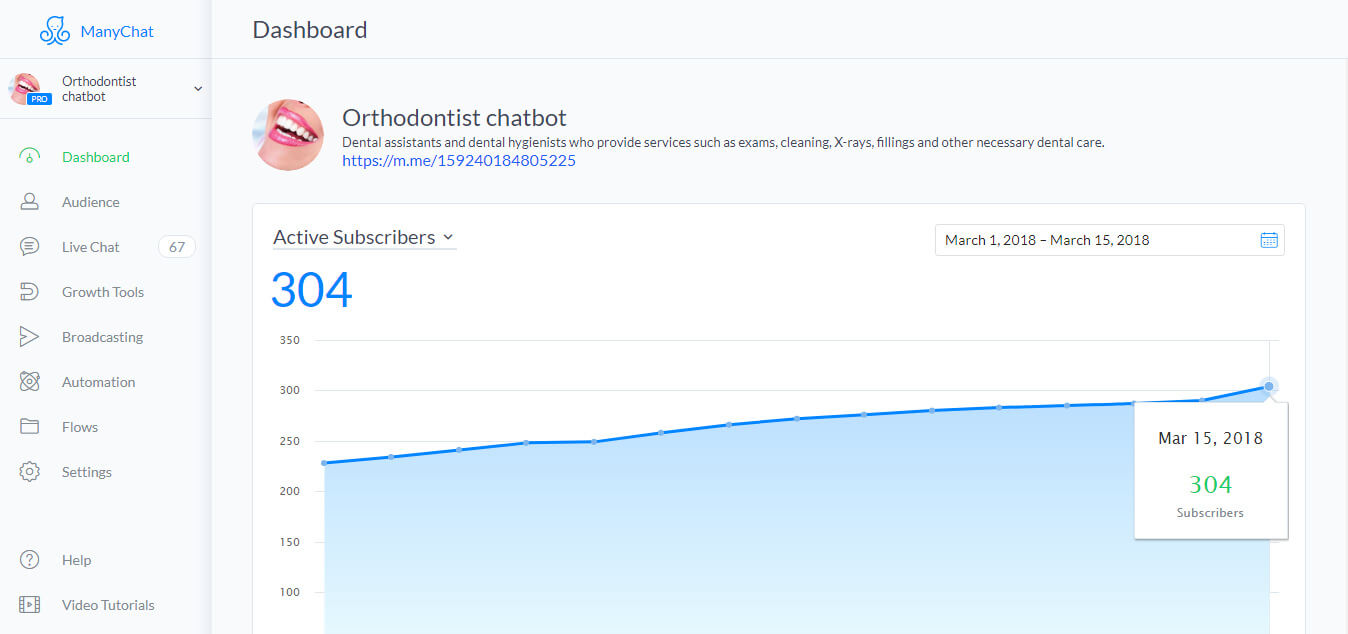 ManyChat flow editor screenshot for Chatbot para agendamento de consultas para dentistas