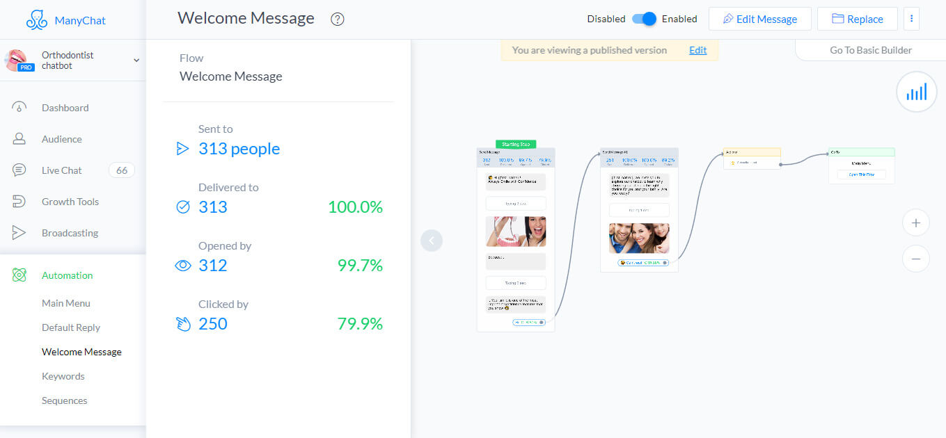ManyChat flow editor screenshot for Chatbot para programación de turnos con dentistas